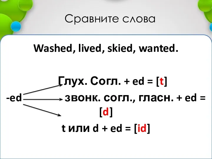 Сравните слова Washed, lived, skied, wanted. Глух. Согл. + ed