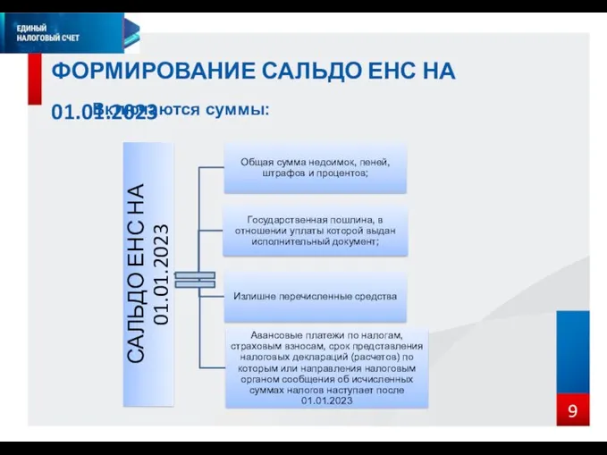 ФОРМИРОВАНИЕ САЛЬДО ЕНС НА 01.01.2023 Включаются суммы: