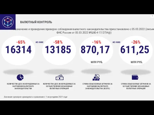 СУММА ВЗЫСКАННЫХ ШТРАФОВ ЗА НАРУШЕНИЯ ВАЛЮТНОГО ЗАКОНОДАТЕЛЬСТВА (ВСЕГО) КОЛИЧЕСТВО ДЕЛ,