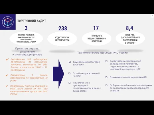 ВНУТРЕННИЙ АУДИТ АУДИТОРСКИХ МЕРОПРИЯТИЙ ПРОВЕРОК ВЕДОМСТВЕННОГО КОНТРОЛЯ 8,4 млрд РУБ.