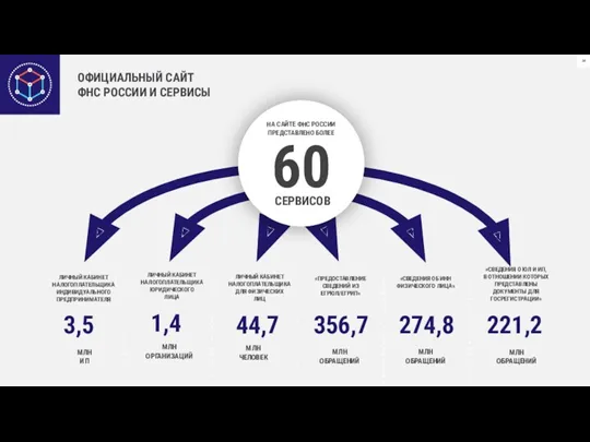 ОФИЦИАЛЬНЫЙ САЙТ ФНС РОССИИ И СЕРВИСЫ НА САЙТЕ ФНС РОССИИ