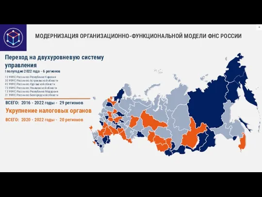 МОДЕРНИЗАЦИЯ ОРГАНИЗАЦИОННО-ФУНКЦИОНАЛЬНОЙ МОДЕЛИ ФНС РОССИИ Переход на двухуровневую систему управления