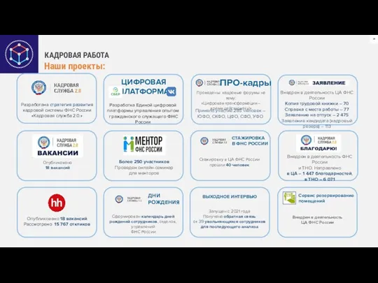 КАДРОВАЯ РАБОТА Наши проекты: Сформирован календарь дней рождений сотрудников, отделов,