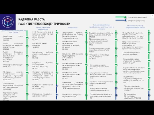 КАДРОВАЯ РАБОТА. РАЗВИТИЕ ЧЕЛОВЕКОЦЕНТРИЧНОСТИ Проект Декларации согласован со всеми СП