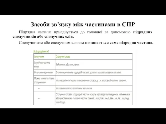 Засоби зв'язку між частинами в СПР Підрядна частина приєднується до