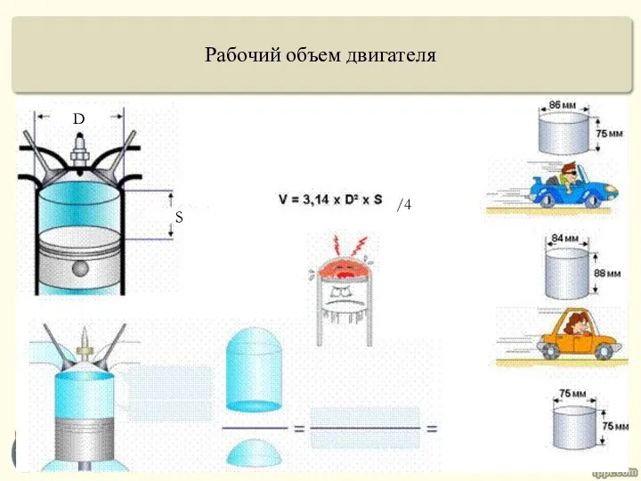 D S Рабочий объем двигателя /4