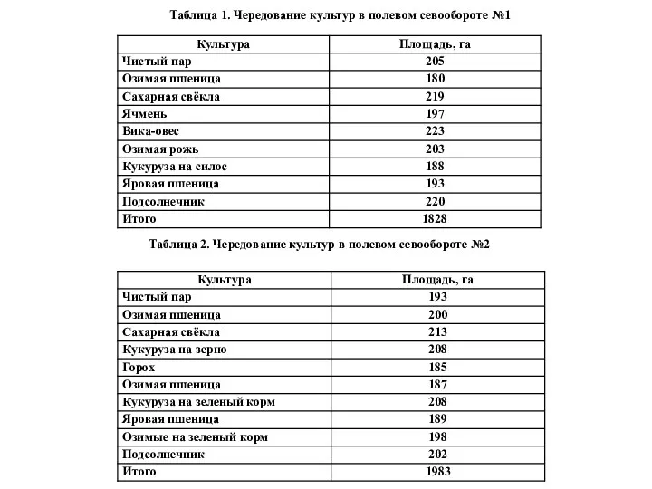 Таблица 1. Чередование культур в полевом севообороте №1 Таблица 2. Чередование культур в полевом севообороте №2