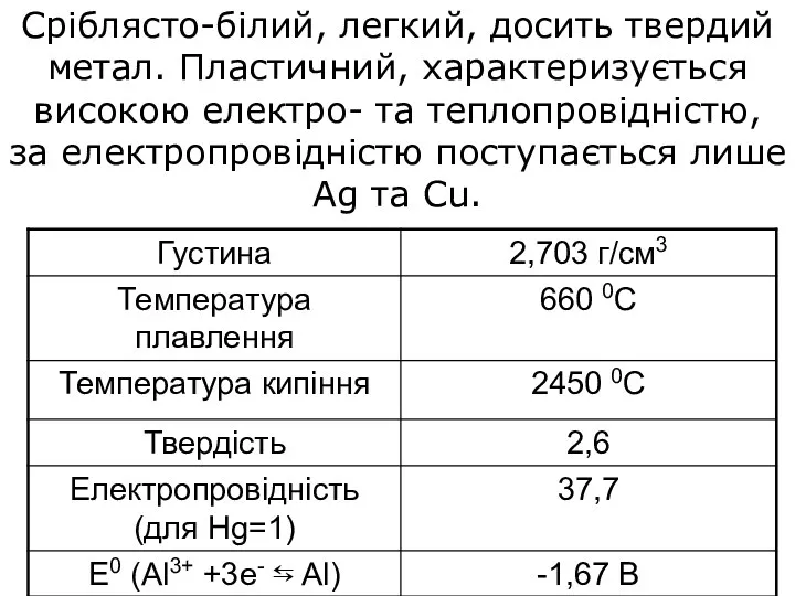 Сріблясто-білий, легкий, досить твердий метал. Пластичний, характеризується високою електро- та