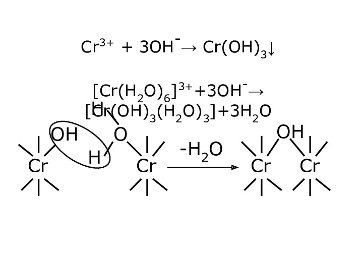 Cr3+ + 3OH-→ Cr(OH)3↓ [Cr(H2O)6]3++3OH-→[Cr(OH)3(H2O)3]+3H2O