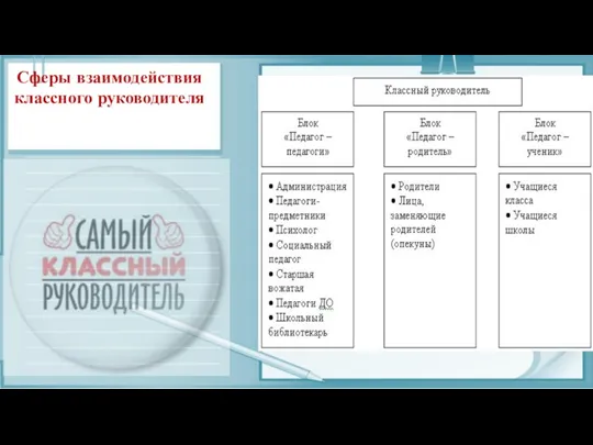 Сферы взаимодействия классного руководителя