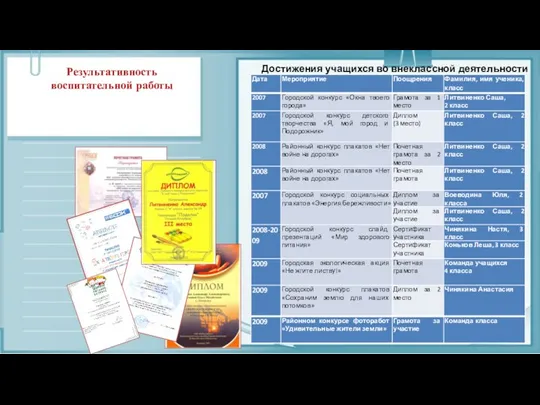 Результативность воспитательной работы Достижения учащихся во внеклассной деятельности