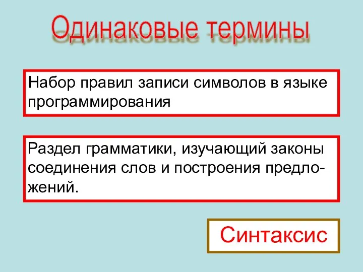 Одинаковые термины Раздел грамматики, изучающий законы соединения слов и построения