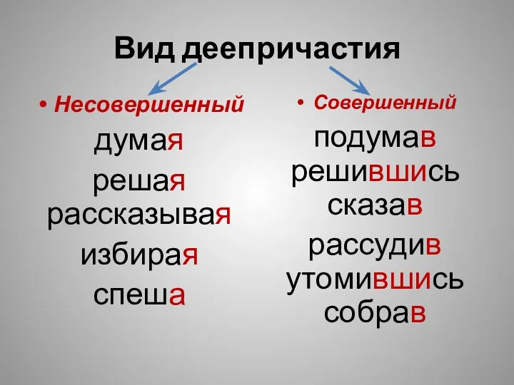 Вид деепричастия Несовершенный думая решая рассказывая избирая спеша Совершенный подумав решившись сказав рассудив утомившись собрав