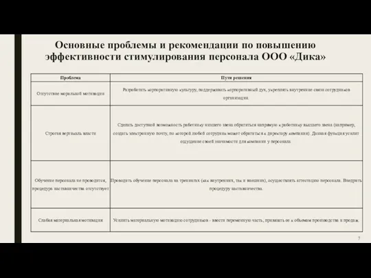 Основные проблемы и рекомендации по повышению эффективности стимулирования персонала ООО «Дика»