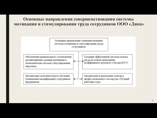 Основные направления совершенствования системы мотивации и стимулирования труда сотрудников ООО «Дика»