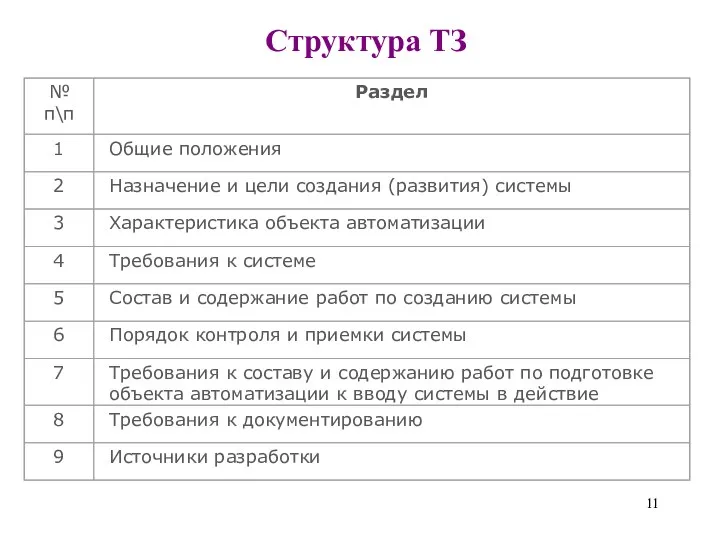 Структура ТЗ