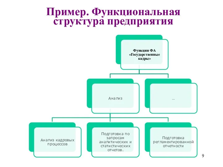 Пример. Функциональная структура предприятия