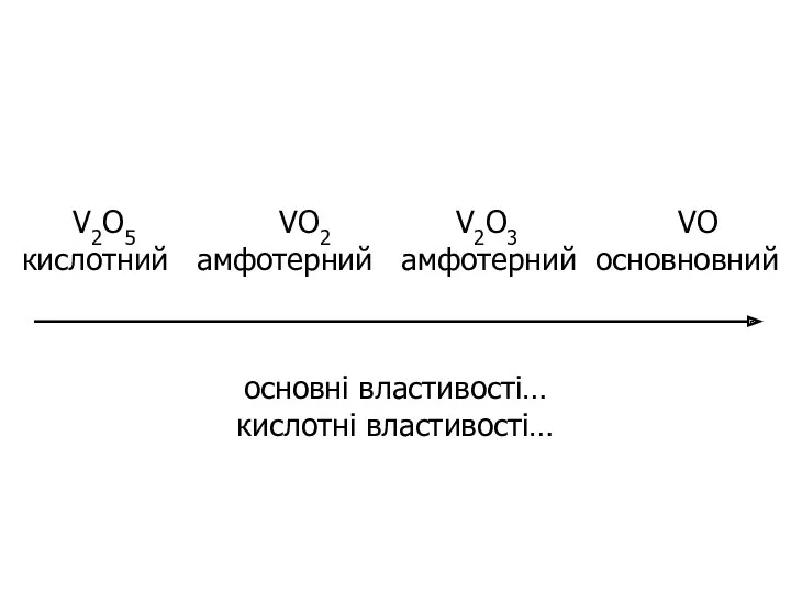 V2O5 VO2 V2O3 VO кислотний амфотерний амфотерний основновний основні властивості… кислотні властивості…