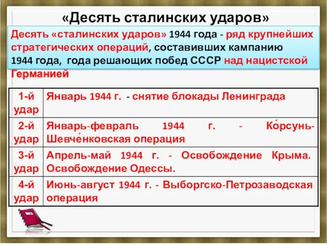 «Десять сталинских ударов» Десять «сталинских ударов» 1944 года - ряд крупнейших стратегических операций,