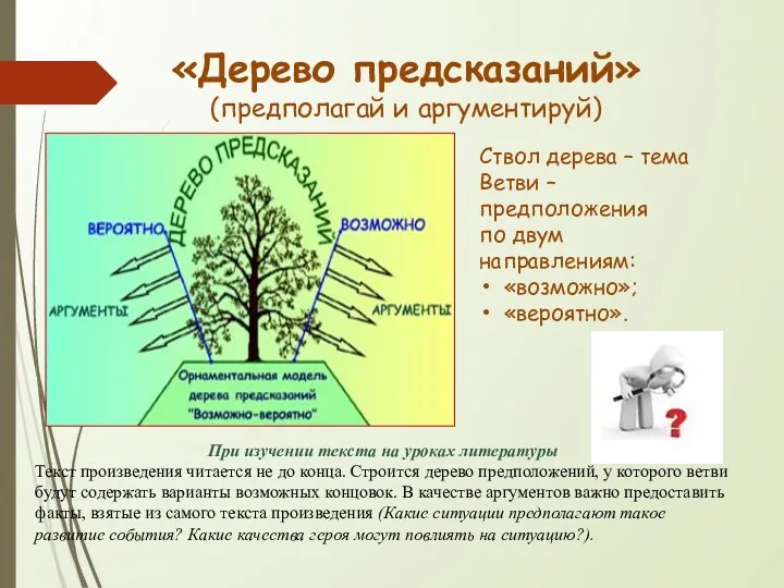 «Дерево предсказаний» (предполагай и аргументируй) Ствол дерева – тема Ветви – предположения по