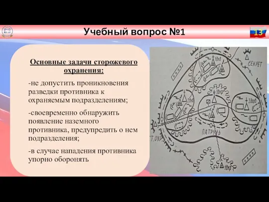 Учебный вопрос №1 13 Основные задачи сторожевого охранения: -не допустить