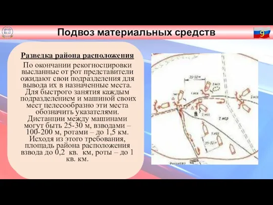 Подвоз материальных средств 9 Разведка района расположения По окончании рекогносцировки