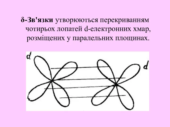 δ-Зв'язки утворюються перекриванням чотирьох лопатей d-електронних хмар, розміщених у паралельних площинах.