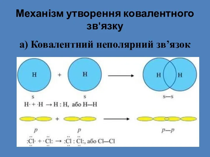Механізм утворення ковалентного зв'язку а) Ковалентний неполярний зв’язок