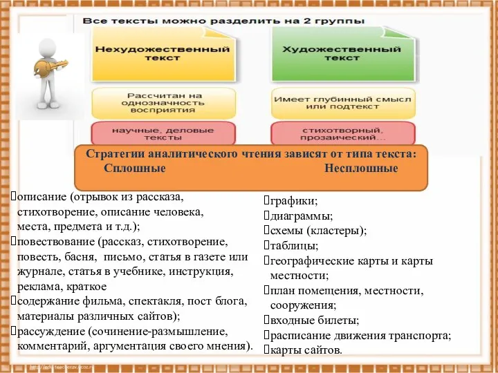 описание (отрывок из рассказа, стихотворение, описание человека, места, предмета и