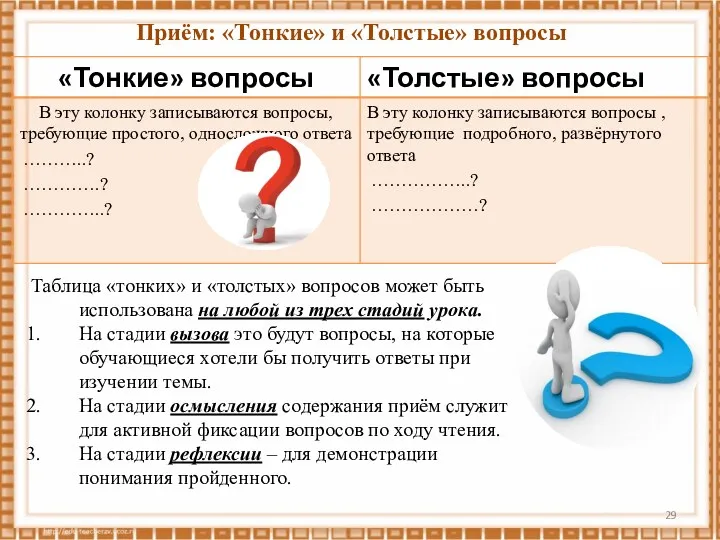 Приём: «Тонкие» и «Толстые» вопросы Таблица «тонких» и «толстых» вопросов