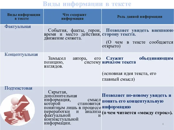 Виды информации в тексте