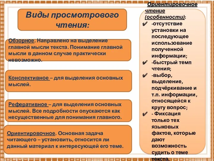 Виды просмотрового чтения: Обзорное. Направлено на выделение главной мысли текста.