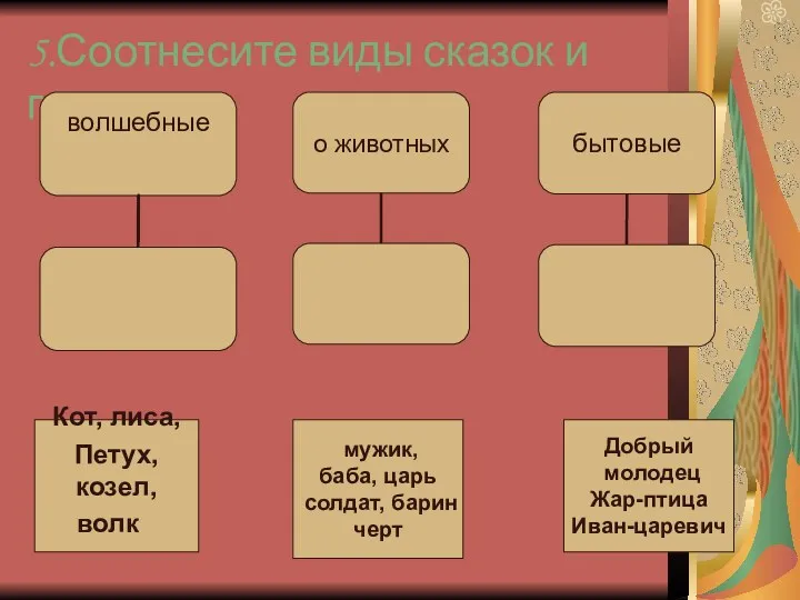 5.Соотнесите виды сказок и героев. Кот, лиса, Петух, козел, волк