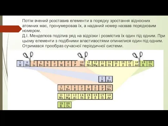 Потім вчений розставив елементи в порядку зростання відносних атомних мас,