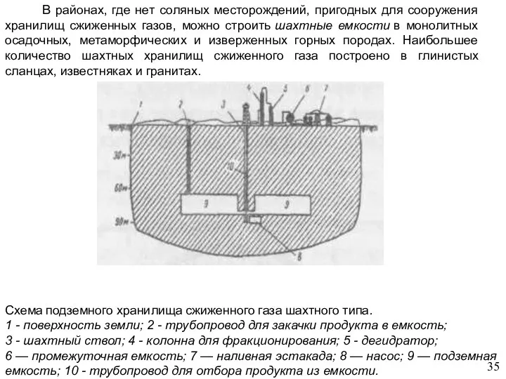 В районах, где нет соляных месторождений, пригодных для сооружения хранилищ