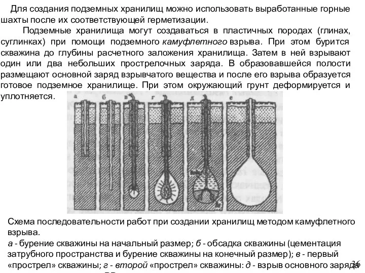 Для создания подземных хранилищ можно использовать выработанные горные шахты после