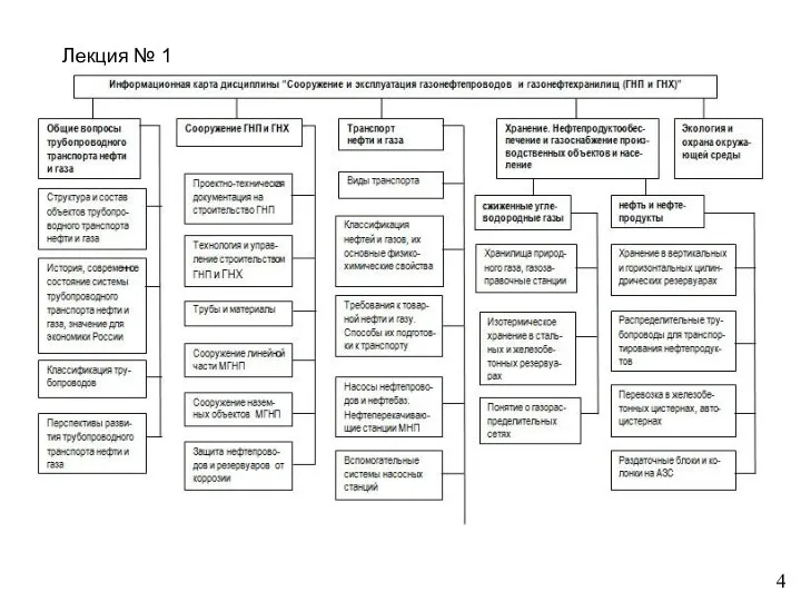 Лекция № 1 4