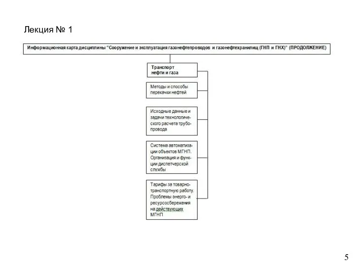 Лекция № 1 5