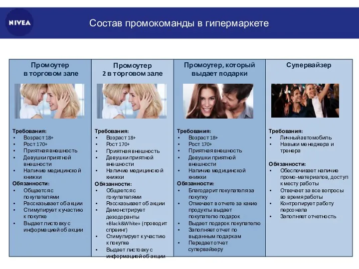 Состав промокоманды в гипермаркете Промоутер в торговом зале Требования: Возраст