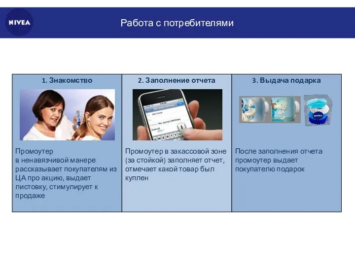 Работа с потребителями 1. Знакомство Промоутер в ненавязчивой манере рассказывает