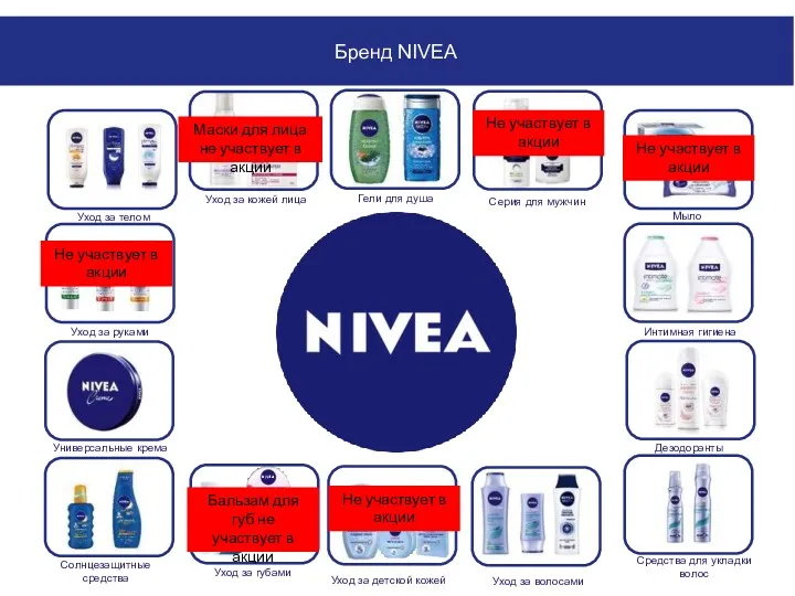 Бренд NIVEA Уход за кожей лица Гели для душа Серия