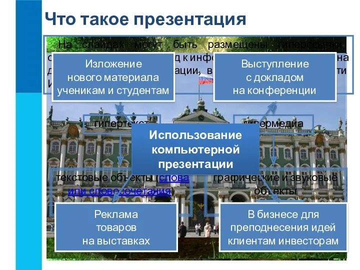 Что такое презентация Презентация - это публичный способ представления информации,