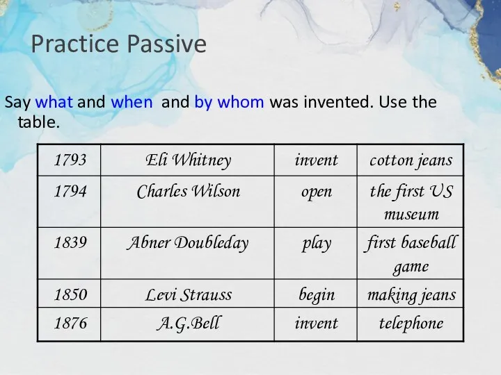 Practice Passive Say what and when and by whom was invented. Use the table.