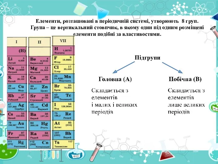 Елементи, розташовані в періодичній системі, утворюють 8 груп. Група –