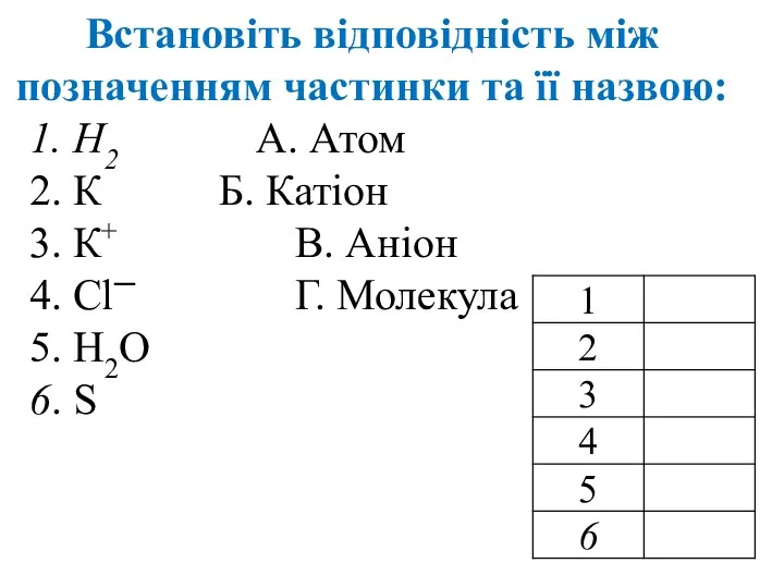 Встановіть відповідність між позначенням частинки та її назвою: 1. Н2