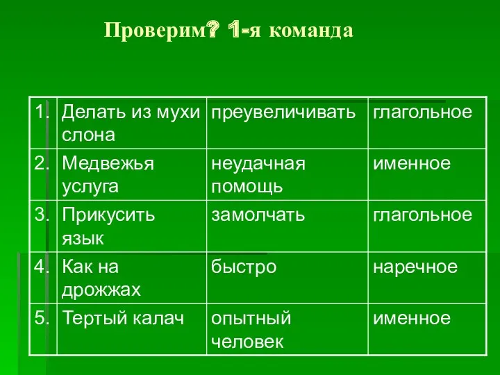 Проверим? 1-я команда