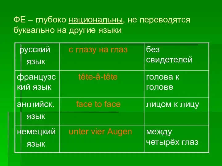 ФЕ – глубоко национальны, не переводятся буквально на другие языки