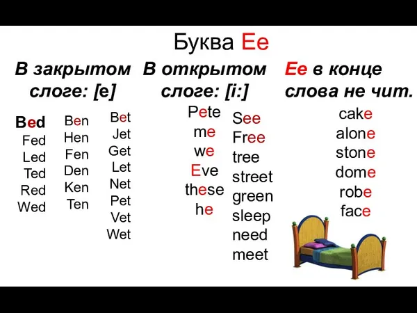 Буква Ee В открытом слоге: [i:] Pete me we Eve