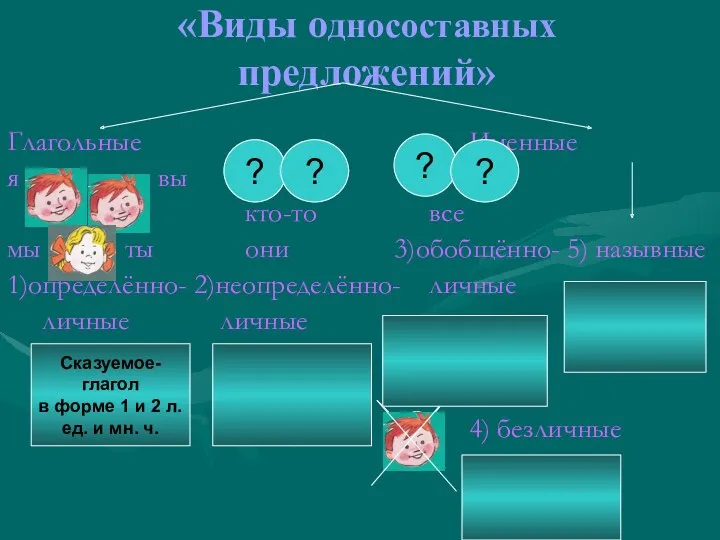 «Виды односоставных предложений» Глагольные Именные я вы кто-то все мы