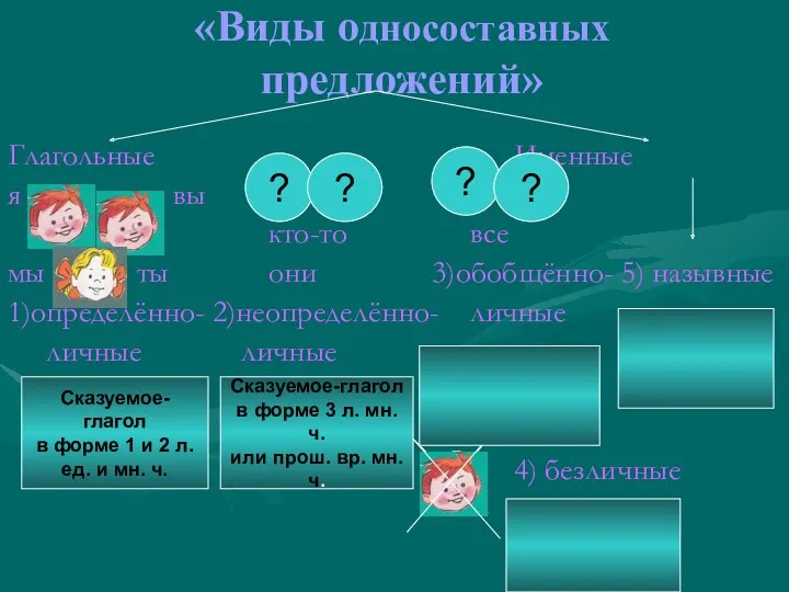 «Виды односоставных предложений» Глагольные Именные я вы кто-то все мы